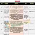 15省、28條！補貼、電價、光伏扶貧、光伏用地、能源規劃等11月光伏政策復盤分析！ 　