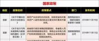 15省、28條！補貼、電價、光伏扶貧、光伏用地、能源規劃等11月光伏政策復盤分析！ 　