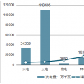 中國電力行業投資現狀、投資趨勢及電網投資增速微降原因分析