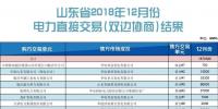 關于發布山東省2018年12月份電力直接交易（<font color=