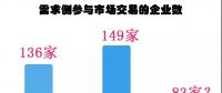 廣東長協-45.09厘，需求側銳減44%！