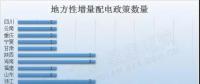 干貨｜最新最全地方增量配電政策匯總，這些你都知道嗎？