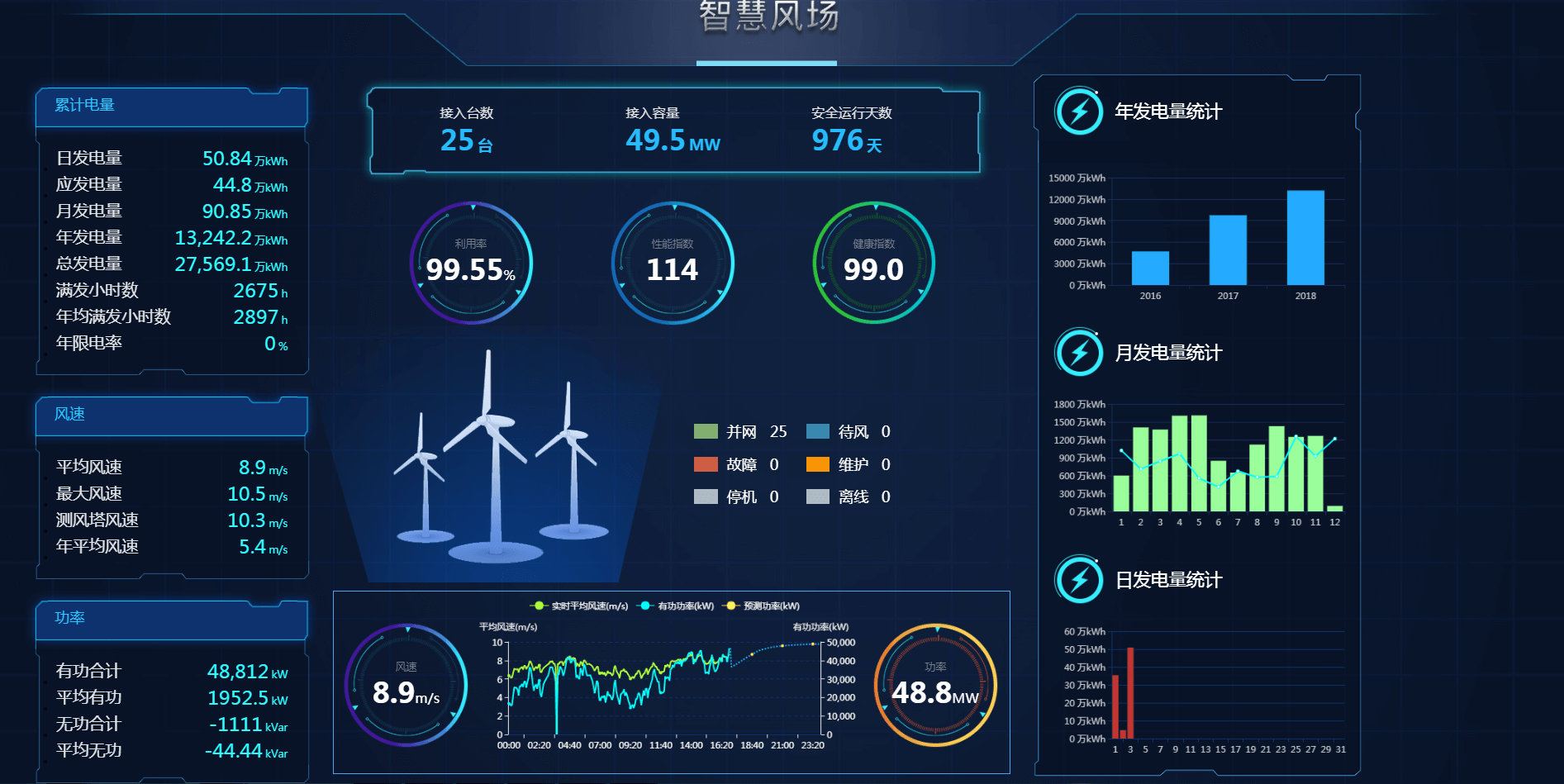 三一智慧風場系統(tǒng)界面.png