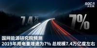 國網(wǎng)能源研究院預(yù)測2019年用電量增速為7% 總規(guī)模7.4萬億度左右