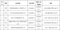 中電聯(lián)發(fā)布第一批涉電力領域失信聯(lián)合懲戒對象名單 涉及拖欠電費執(zhí)行未果等企業(yè)