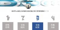 解讀｜2019年云南電力市場化交易實施方案交易結算變化