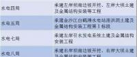 中國電建、三峽集團、葛洲壩集團決戰白鶴灘水電站 誰是真正的水電王牌擔當！