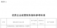 發改委《關于支持優質企業直接融資 進一步增強企業債券服務實體經濟能力的通知》