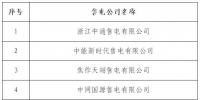 甘肅電力交易中心發布了兩則《關于北京交易中心受理注冊的售電公司公示結果的公告》