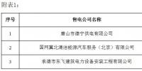 冀北公示24家售電公司（北京推送15家、業務范圍變更6家）