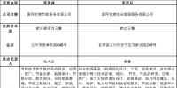 甘肅電力交易中心日前發布了《關于公示售電公司注冊信息變更的公告》