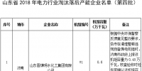 24臺發電機組！山東省2018年電力行業淘汰落后產能企業名單（第四批）公示