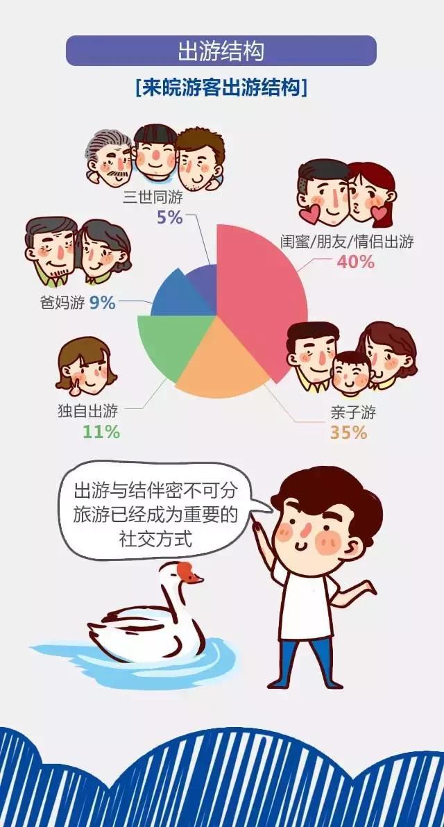 2018安徽旅游市場大數(shù)據(jù)報告，新鮮出爐！