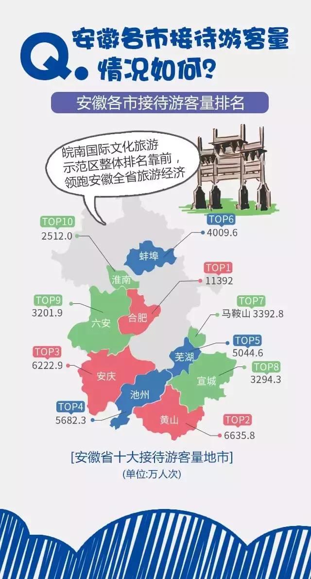 2018安徽旅游市場大數(shù)據(jù)報告，新鮮出爐！