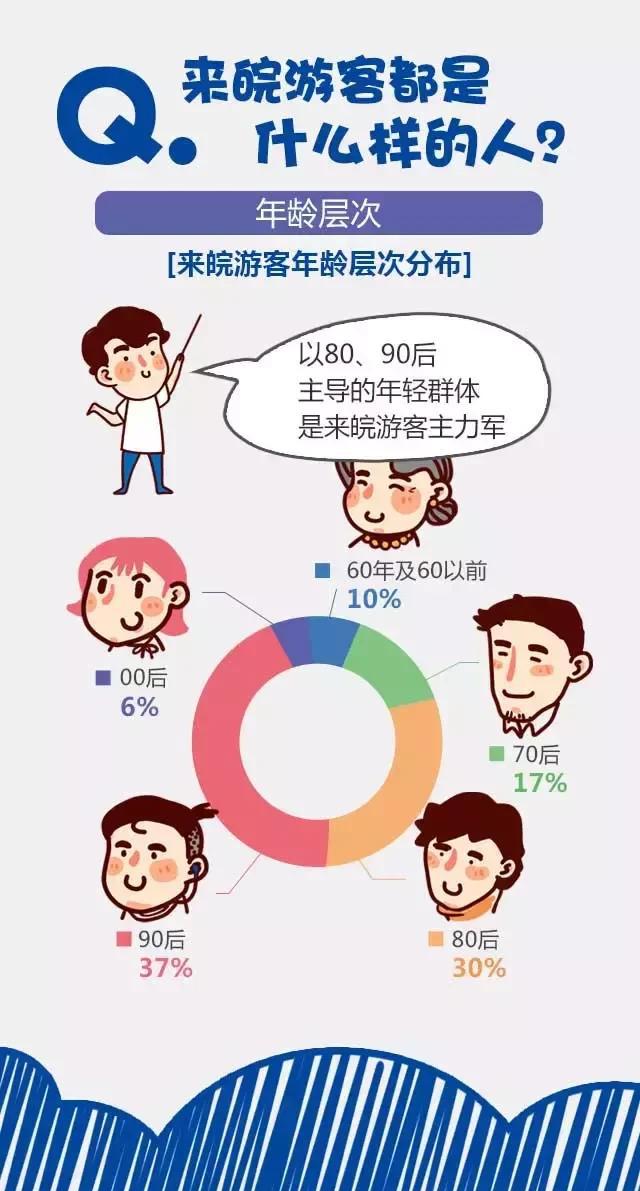 2018安徽旅游市場大數(shù)據(jù)報告，新鮮出爐！