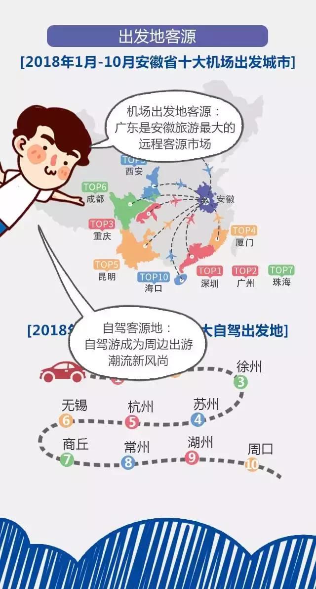 2018安徽旅游市場大數(shù)據(jù)報告，新鮮出爐！