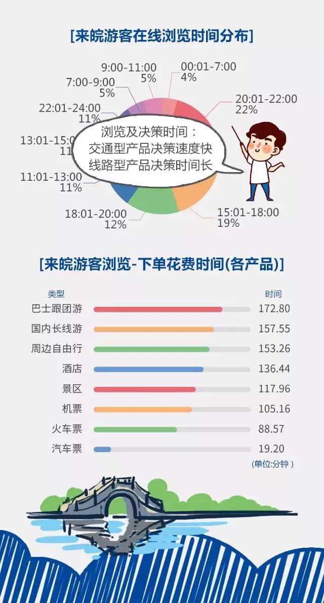 2018安徽旅游市場大數(shù)據(jù)報告，新鮮出爐！
