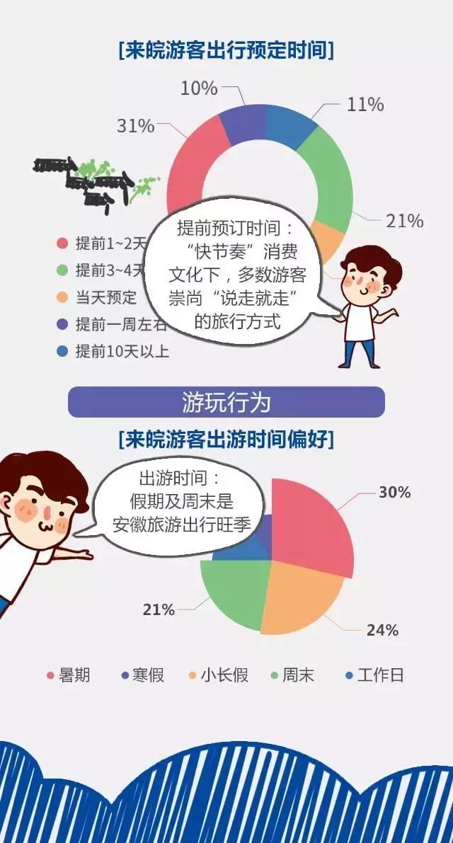 2018安徽旅游市場大數(shù)據(jù)報告，新鮮出爐！