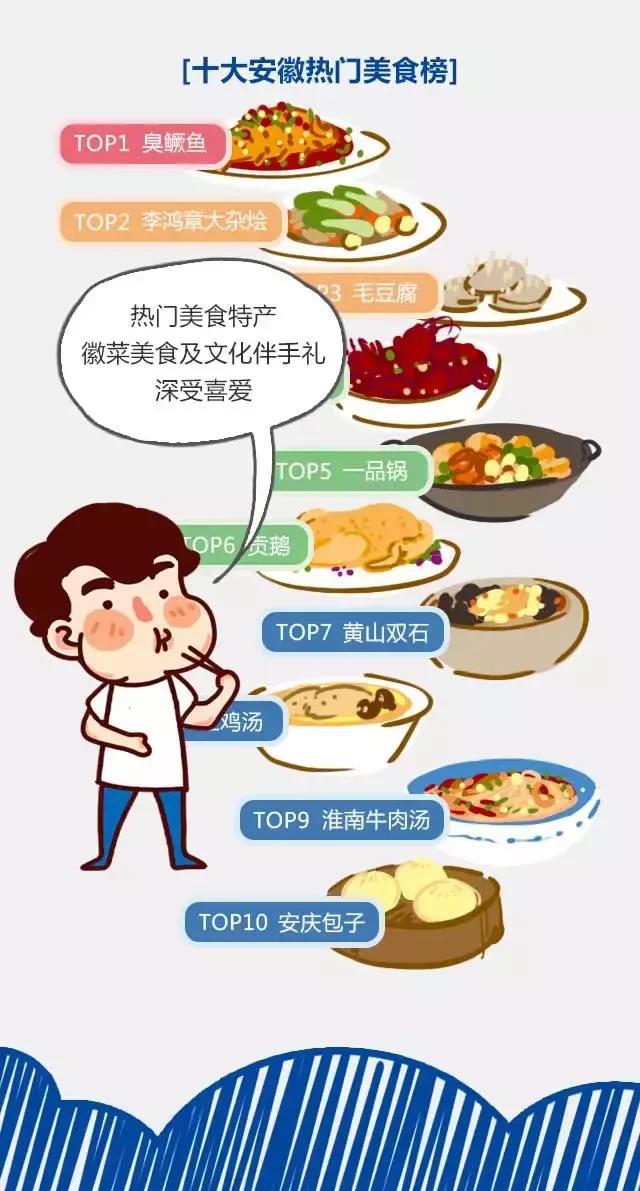 2018安徽旅游市場大數(shù)據(jù)報告，新鮮出爐！