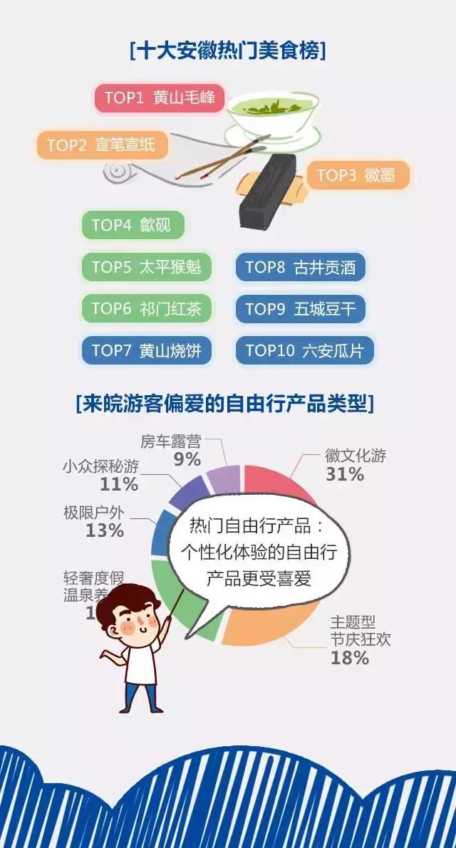 2018安徽旅游市場大數(shù)據(jù)報告，新鮮出爐！