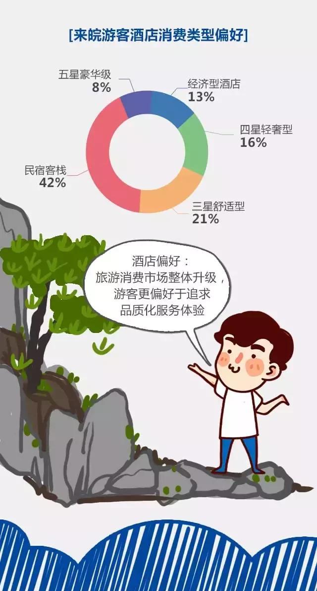 2018安徽旅游市場大數(shù)據(jù)報告，新鮮出爐！