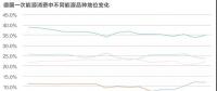能源轉(zhuǎn)型進(jìn)程中過(guò)渡能源的選擇有哪些？