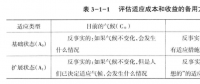 《綜合能源環(huán)境規(guī)劃及案例 》——氣候變化的減緩與適應（三）