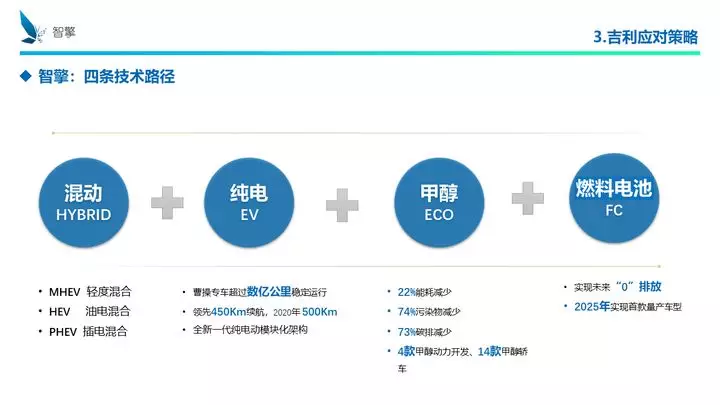 凜冬將至！自主品牌、傳統(tǒng)車(chē)企、新興勢(shì)力如何過(guò)冬？