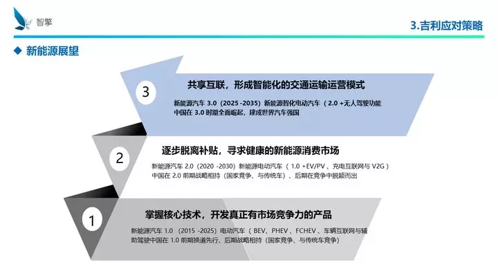 凜冬將至！自主品牌、傳統(tǒng)車(chē)企、新興勢(shì)力如何過(guò)冬？