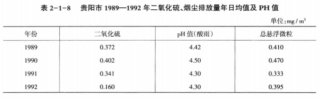《綜合能源環(huán)境規(guī)劃及案例 》——案例研究，貴陽市能源需求預(yù)測及能源規(guī)劃與優(yōu)化（三）