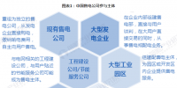 電力體制改革｜2018年中國售電公司業務模式對比分析