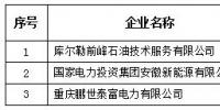 青海電力交易中心日前發(fā)布了《關于公示受理售電公司相關信息的公告》