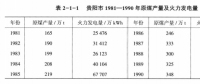 《綜合能源環境規劃及案例 》——案例研究，貴陽市能源需求預測及能源規劃與優化（三）