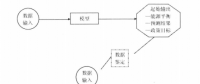 《綜合能源環境規劃及案例 》——案例研究，貴陽市能源需求預測及能源規劃與優化（四）