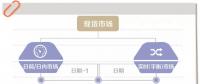 電力現貨市場到底是啥？國家電網未來怎樣參與？