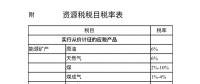 附稅目表|資源稅法要來了！“由規轉法”意味著什么？