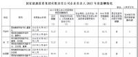 國家能源集團、中國華能、國家電投高管2017年度薪酬出爐！