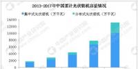 2019年電力設備行業發展八大預測：風電補貼強度或與光伏基本持平（附圖表）