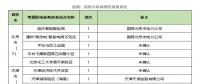 增量配電網前三批試點項目業主名單出爐，看完別激動！