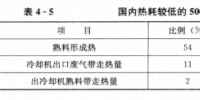 《能源監測與評價》——建材企業的節能監測（一）