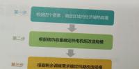 電力系統調節能力提升的發展展望——訪電力規劃設計總院規劃研究部副主任韓小琪
