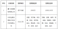 北京發布了《關于公示售電公司注冊信息變更的公告》