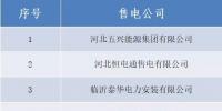 山西跨省售電公司公示結果的公告