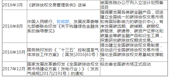 歐盟碳市場經(jīng)驗教訓(xùn)與中國碳市場發(fā)展路徑
