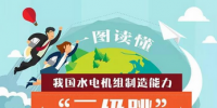 中國水電機組制造能力“<font color=