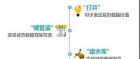 王叁壽：我對中國大數(shù)據(jù)產(chǎn)業(yè)的八個(gè)判斷