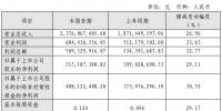 節能風電2018年凈利潤5.15億元 同比增長29.11%