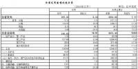 湖北2018年電力直接交易電量達420.7億千瓦時 同比增長20%