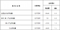 國家能源局發布2018年全國電力工業統計數據 火電發電設備容量114367億千瓦