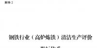 國家發改委：鋼鐵行業（高爐煉鐵）清潔生產評價指標體系